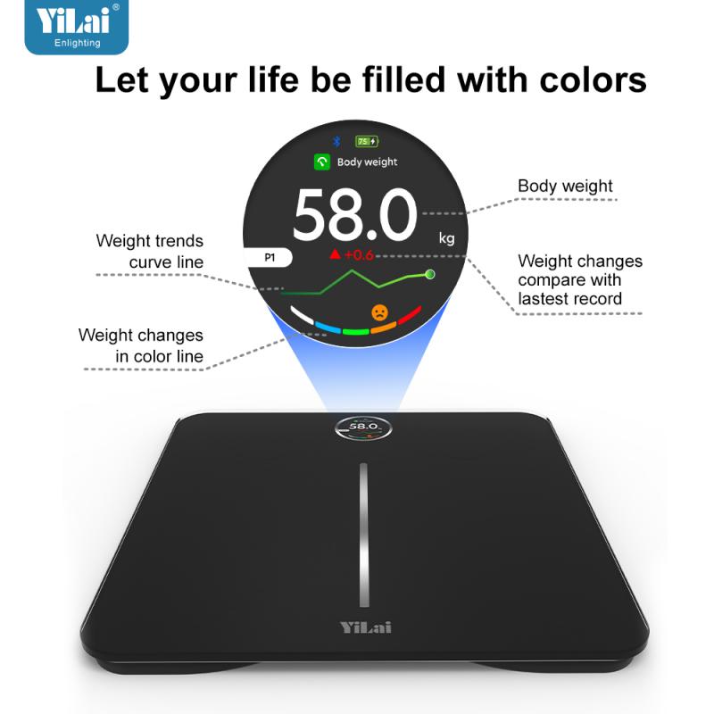 TFT Screen Scale
