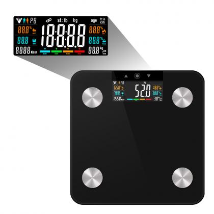 VA Screen Scale